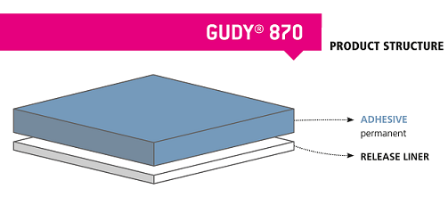 gudy 870 instruction